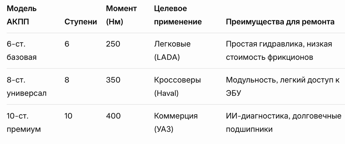 Модели АКПП 6- 8- 10-ступенчатые