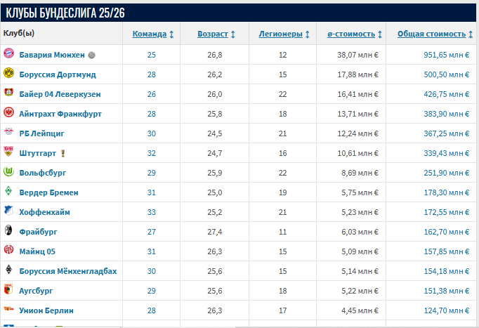 Скриншот с сайта Трансфермаркт.