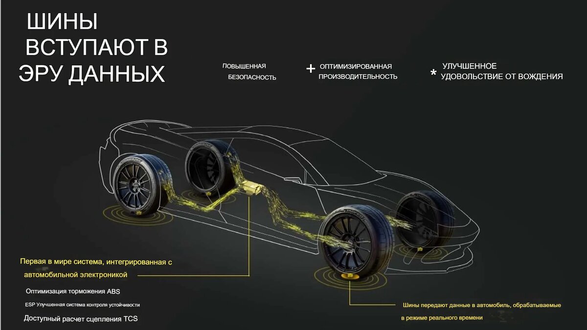  Pirelli Cyber Tire использует датчики, установленные внутри шин, для определения таких параметров, как давление, температура и ускорение.