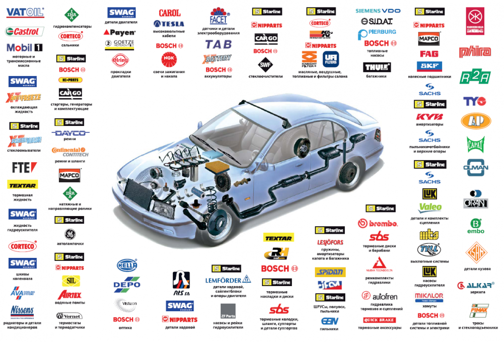 Количество каталогов не поддается подсчету! Здесь представлены только каталоги поставщиков, а есть еще и каждого автопроизводителя на каждую модель, актуальную и снятую с производства.
