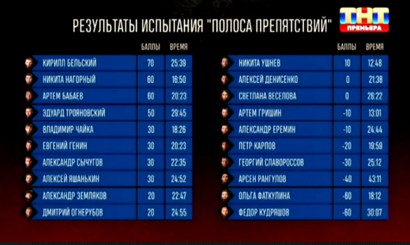 Скриншот для канала "Марина смотрит телевизор"