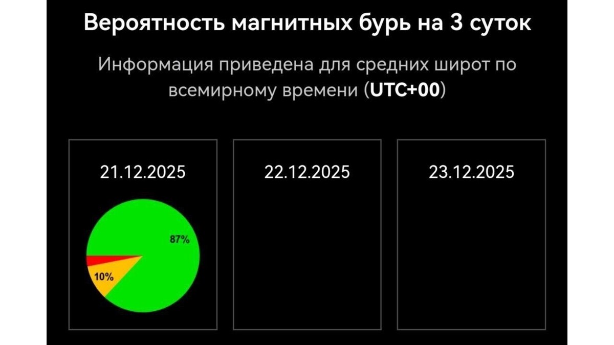     Источник: Лаборатория солнечной астрономии ИКИ и ИСЗФ
