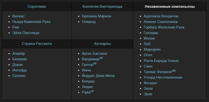 полный список кандидатов в управляющие поместьем Довакина - скриншот из "вики" используется чисто в информативных целях