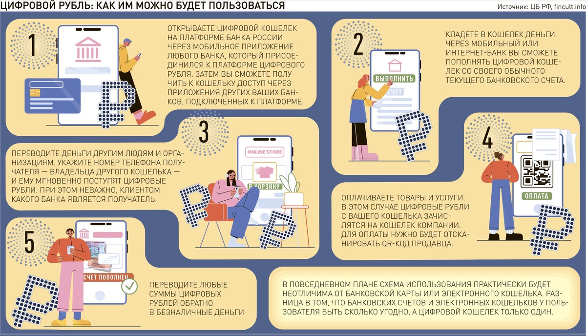     Инфографика "РГ" / Леонид Кулешов / Роман Маркелов / Сергей Болотов