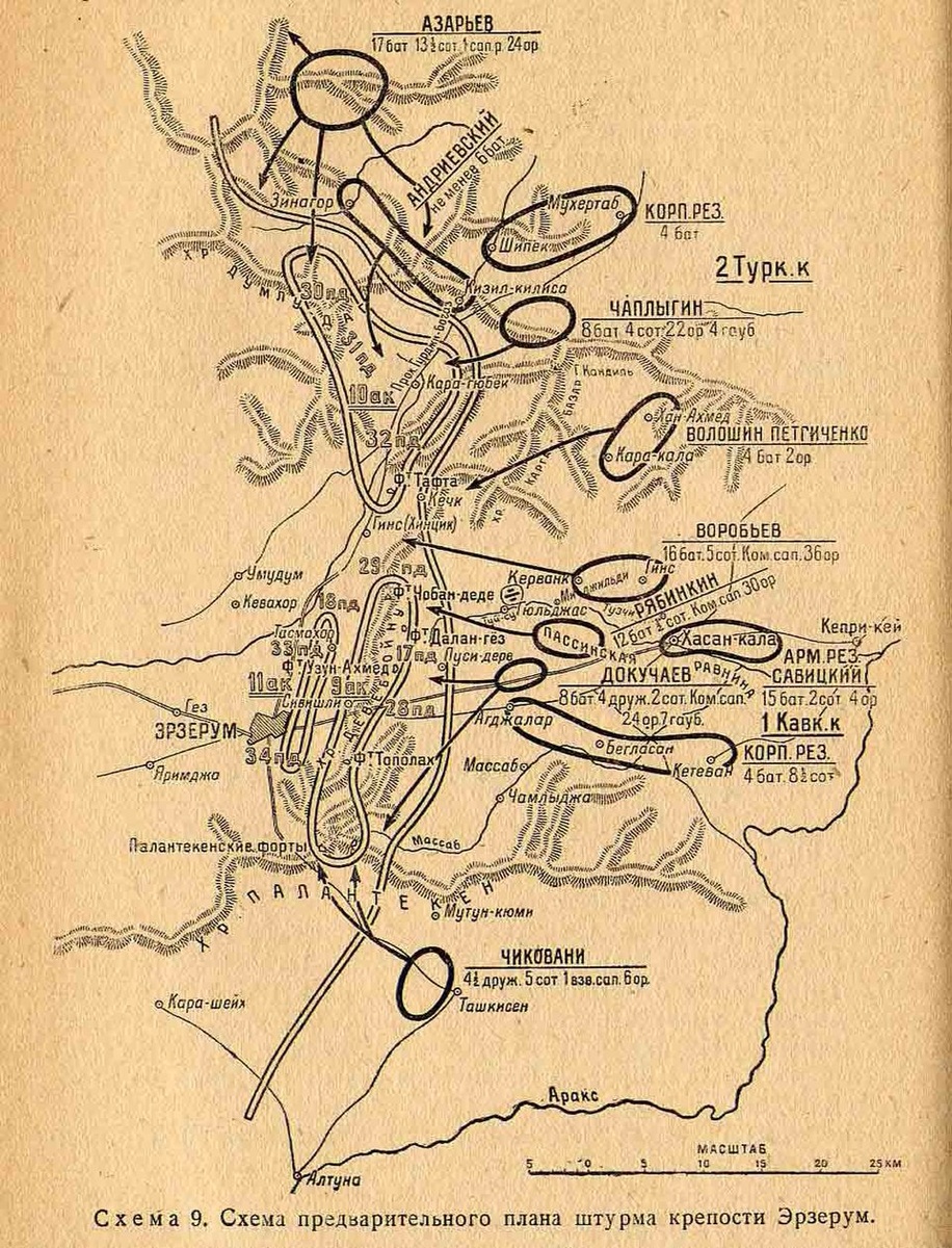 План взятия крепости Эрзурум

