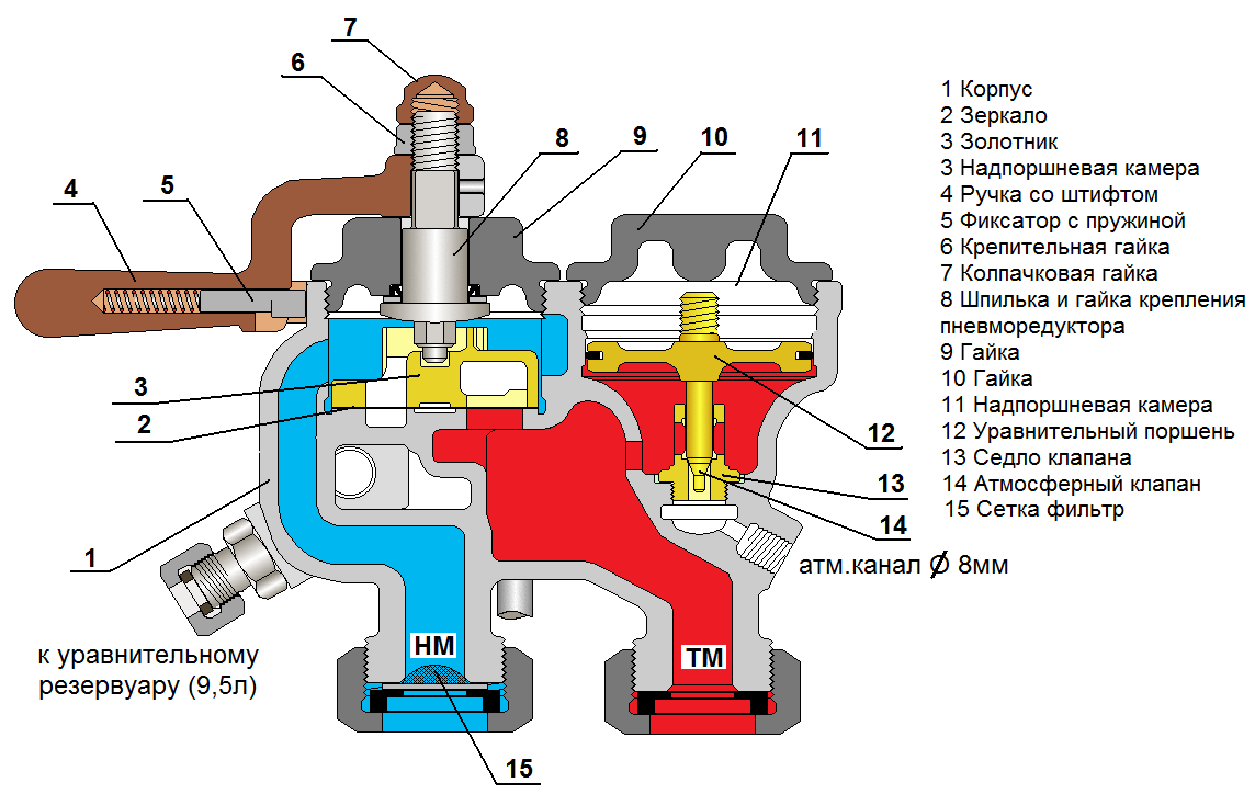 Рис. 2 Устройство крана машиниста усл. №334