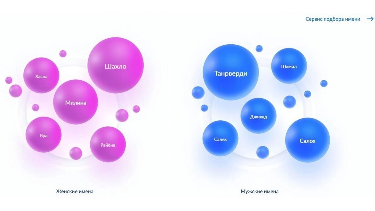     Источник: zags.nalog.gov.ru