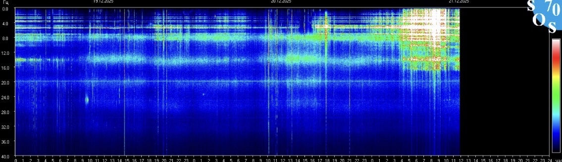 Информация с https://sos70.ru