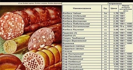 Советские цены. Фото из открытого доступа.