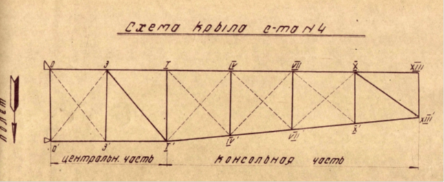 Силовая ферма центроплана (центральной части) и консоли крыла – вид сверху, стрелка линии полета ошибочно перевернута. Чертеж из книги: Альбом расчетных усилий сам. изделия №4 / И16-М22. М., НКАП СССР, завод №43, - 1939 г.