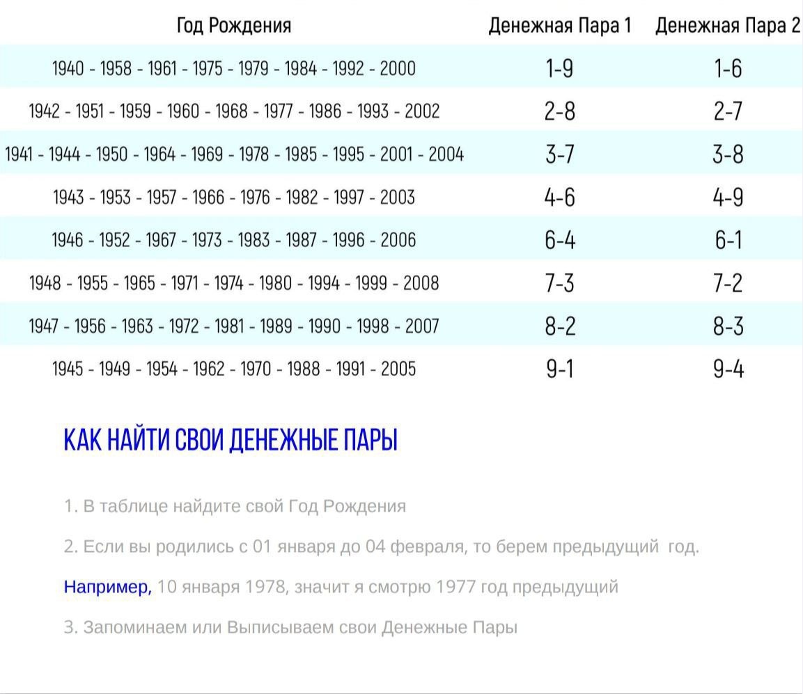 креатива автора