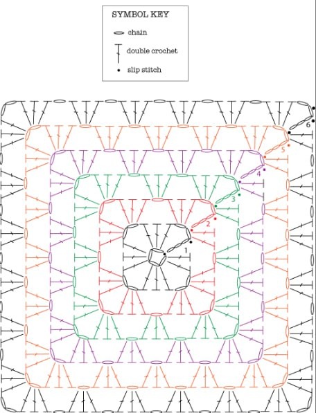 Квадрат простой