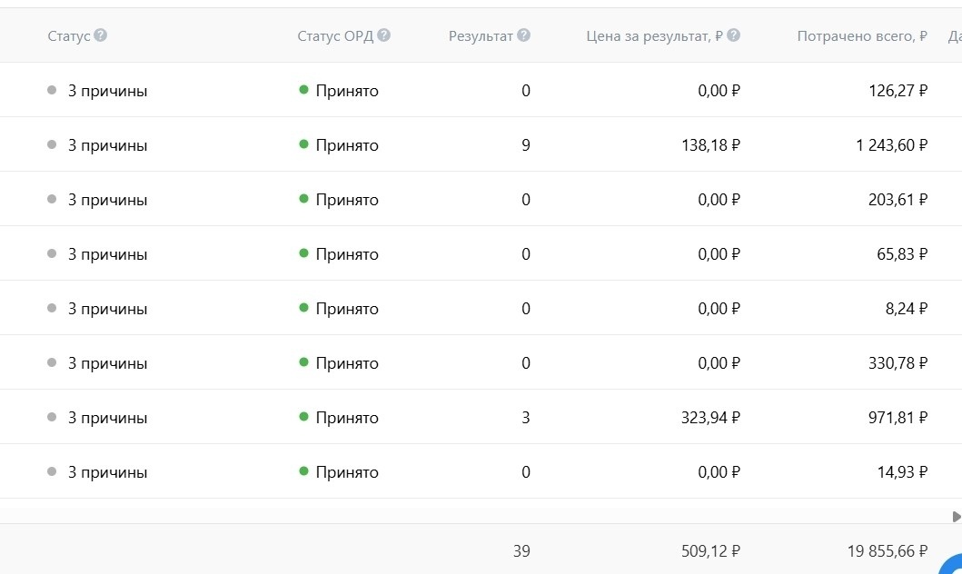 Создать карусель