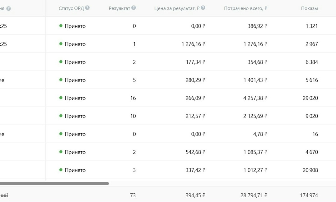 Создать карусель