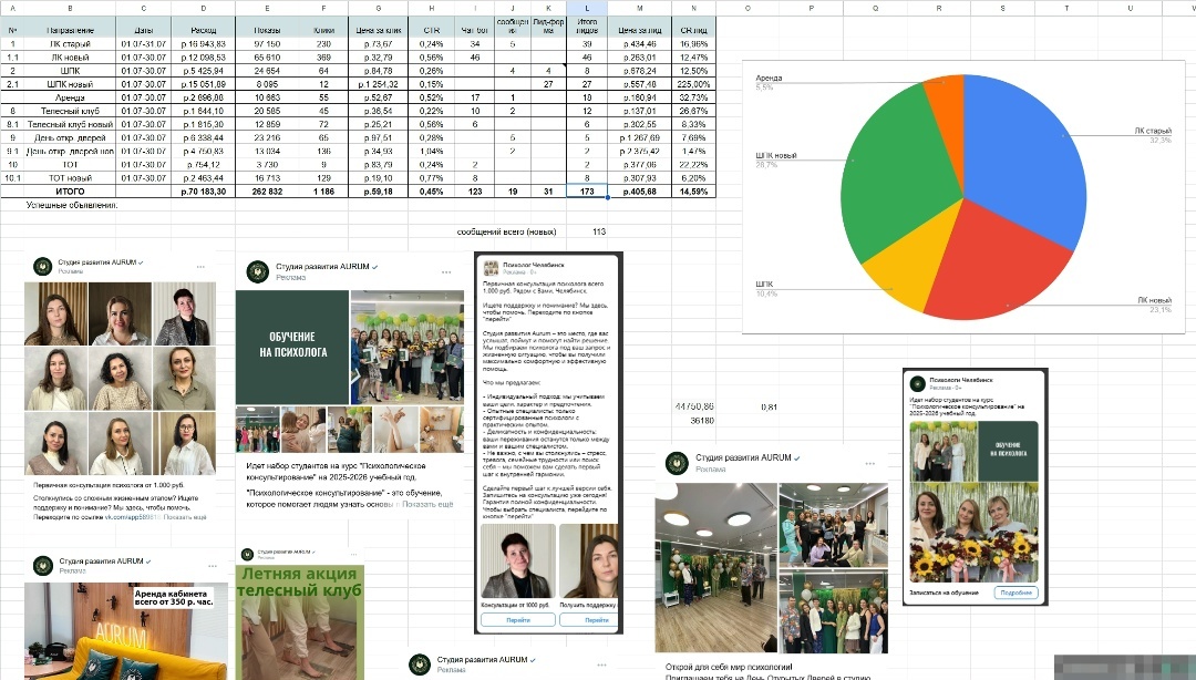 Произведенный отчет за календарный месяц