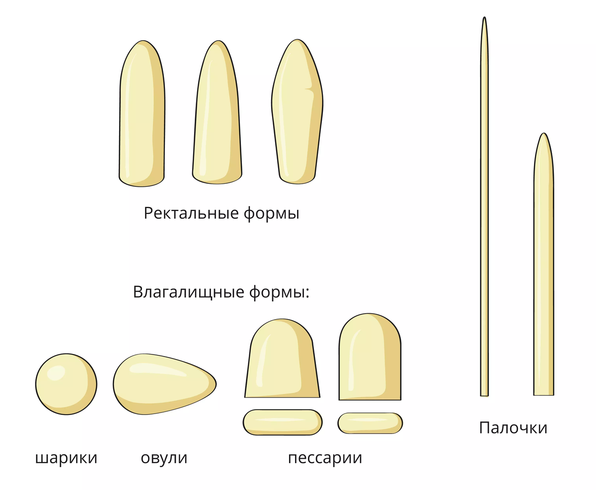 Виды суппозаиториев