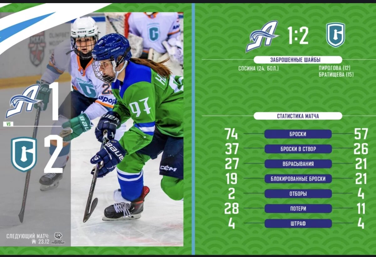    Уфимская «Агидель» в третий раз проиграла «Сахалину» в текущем сезоне