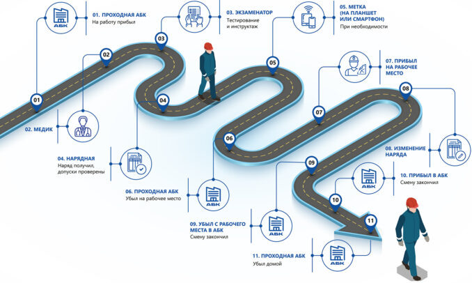 Рис. 1. Дорожная карта