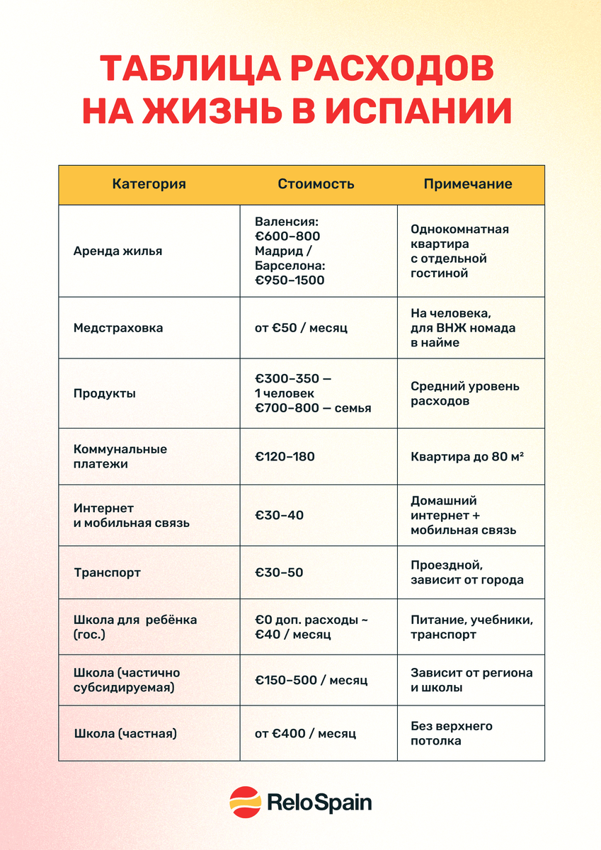 В виде таблицы