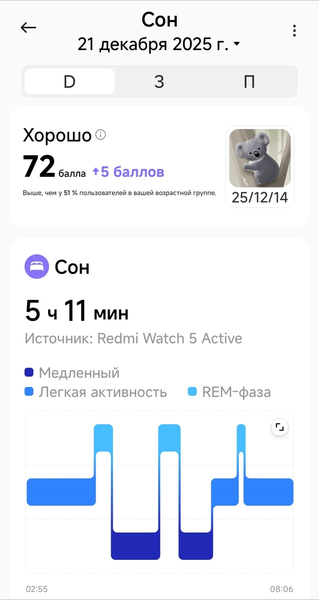 Анализ сна от приложения Mi Fitness. Снимок экрана телефона автора.