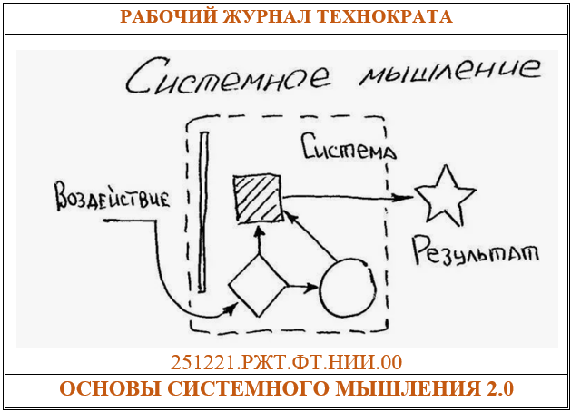 Системное мышление: как видеть связи и избегать катастроф (примеры и инструменты)