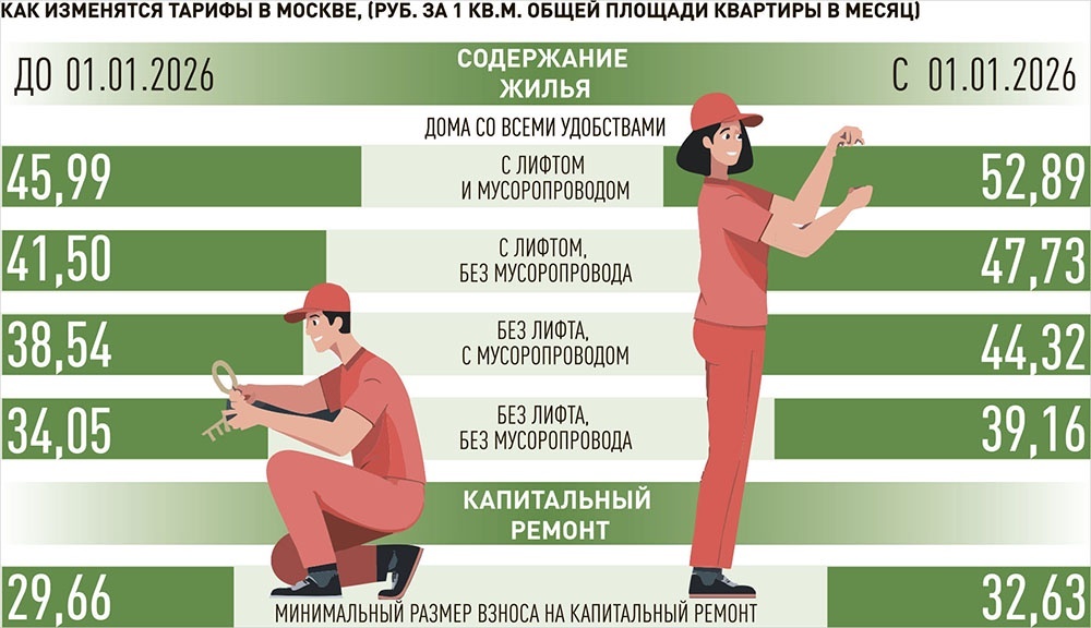     Инфографика "РГ" / Антон Переплетчиков / Алекскандр Мелешенко
