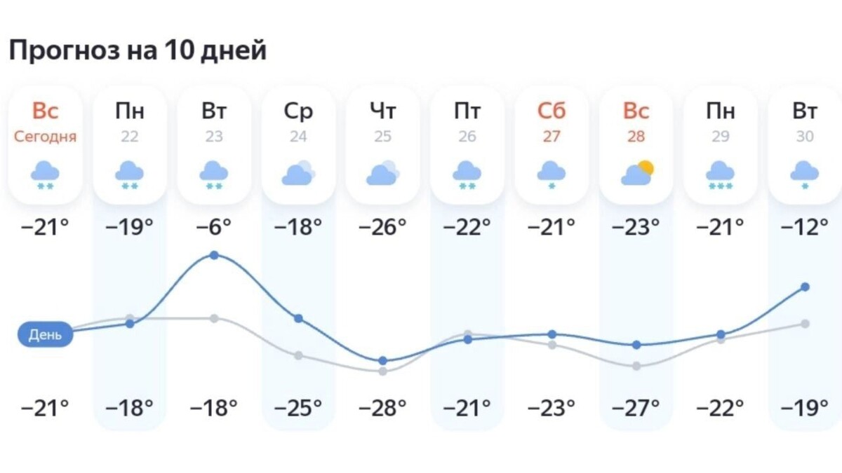     Источник: Яндекс.Погода