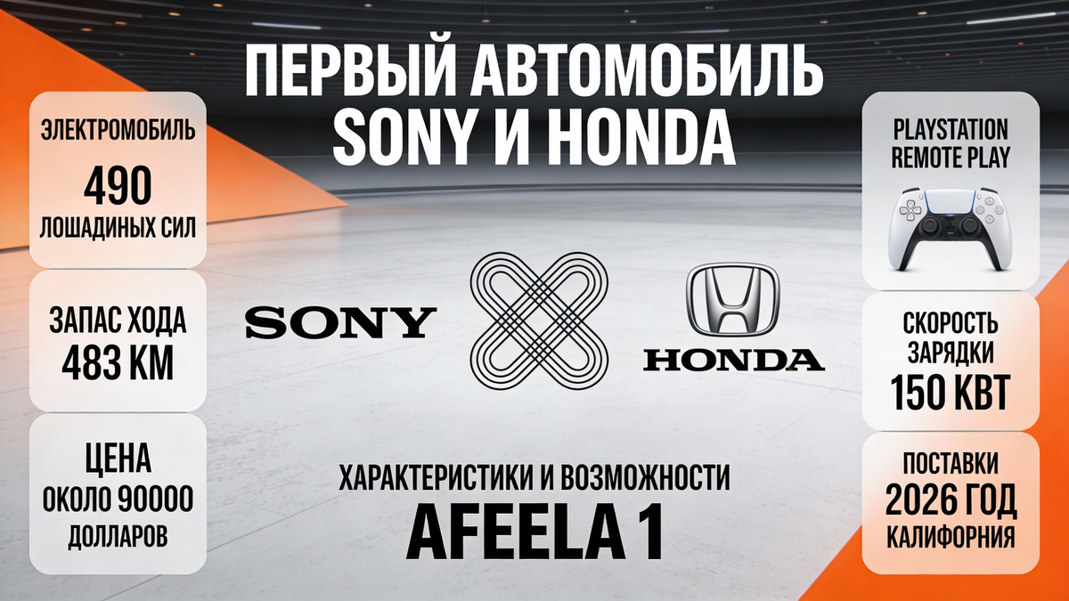 Технические характеристики и функции Honda Afeela 1