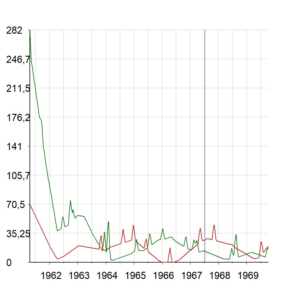 График-прогноз составлен астрологом СВЕТЛАНОЙ МАНУХИНОЙ