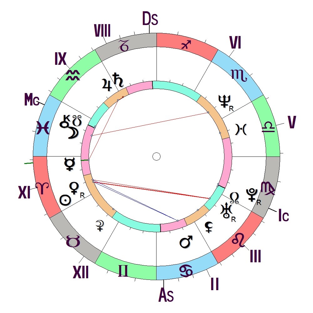 КАРТА СОСТАВЛЕНА АСТРОЛОГОМ СВЕТЛАНОЙ МАНУХИНОЙ НА СТАРТ КОСМИЧЕСКОГО КОРАБЛЯ С Ю.А.ГАГАРИНЫМ НА 12.04.1961 Г. НА 9 час..07 мин. и его знаменитое "Поехали!"