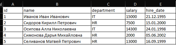 Подготовка данных в csv