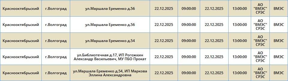    Скриншоты: "Россети Юг"