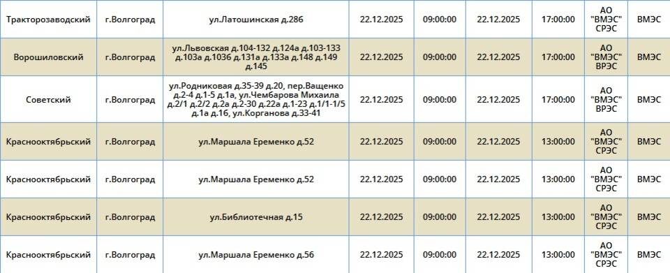    Скриншоты: "Россети Юг"