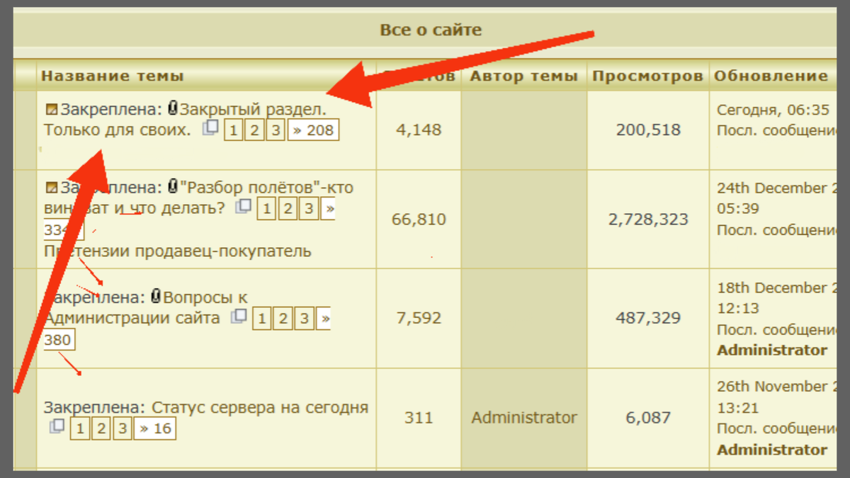 Закрытый раздел. только для своих.