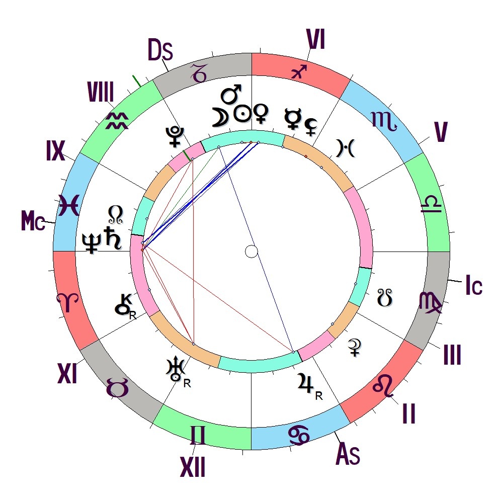 Натальная карта, составленная астрологом Светланой Манухиной, на 21 декабря 2025г.