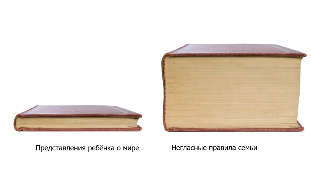 Негласные правила семьи