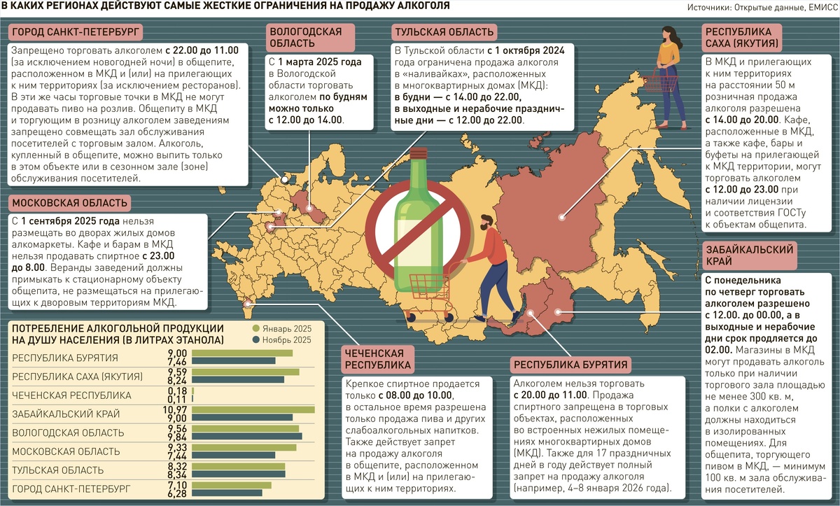    Нажмите для увеличения. / Инфографика "РГ" / Александр Чистов / Татьяна Карабут