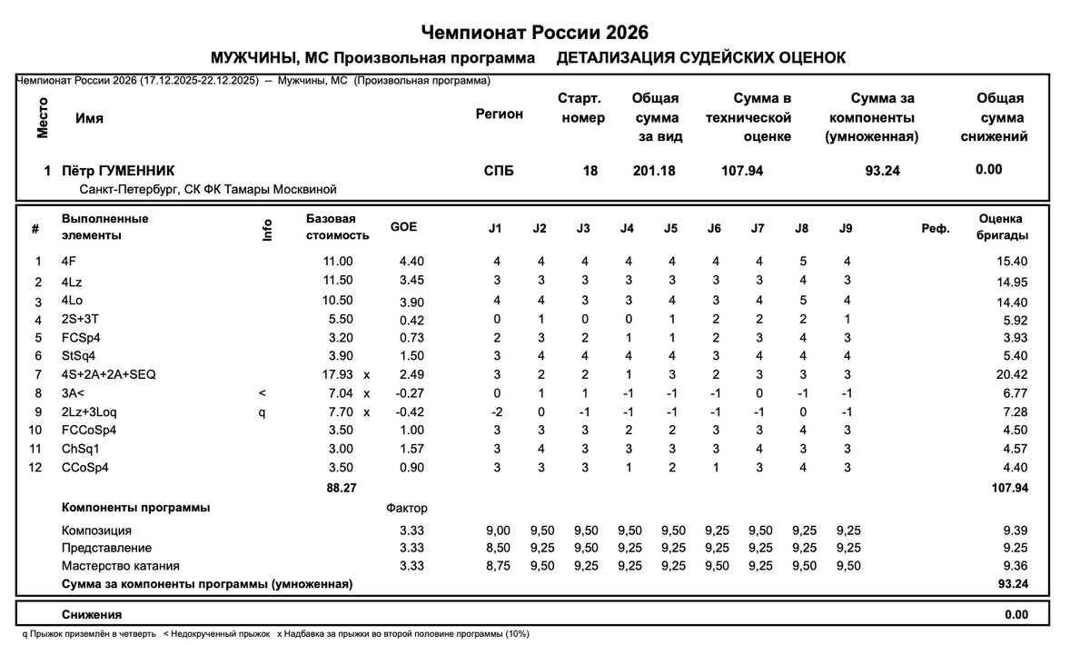 Протокол чемпиона