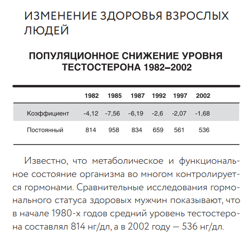 из книги "Пирамида здоровья" Василий Генералов