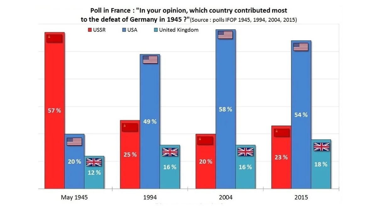 Источник: https://indi.ca/the-incredibly-fragile-us-military/ 