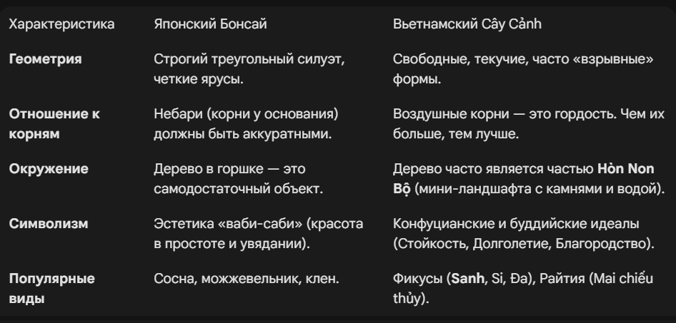 Фундаментальные различия: Япония против Вьетнама