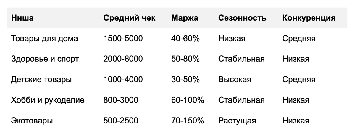 авито 2025 топ ниши