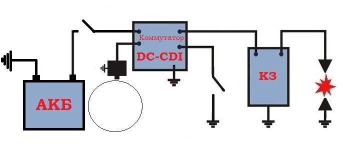 Блок-схема DC-CDI