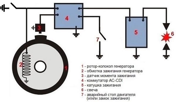 Блок-схема AC-CDI