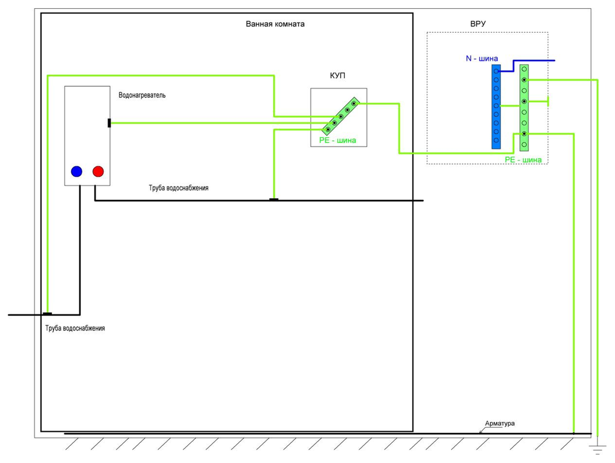 Пример ДСУП в котельной
