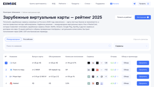 Мониторинг виртуальных карт Exnode