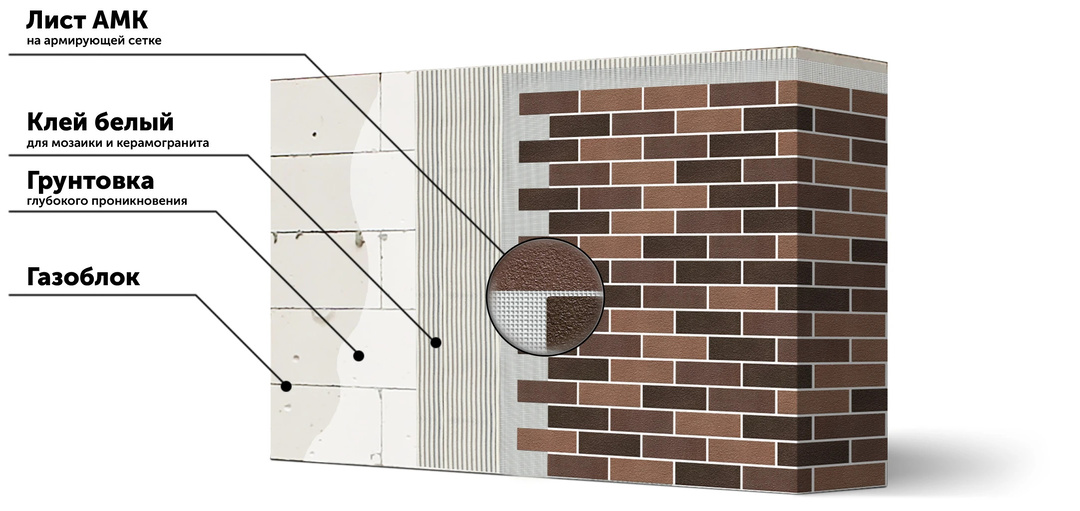 Утеплённый мокрый фасад своими руками: простое пошаговое руководство