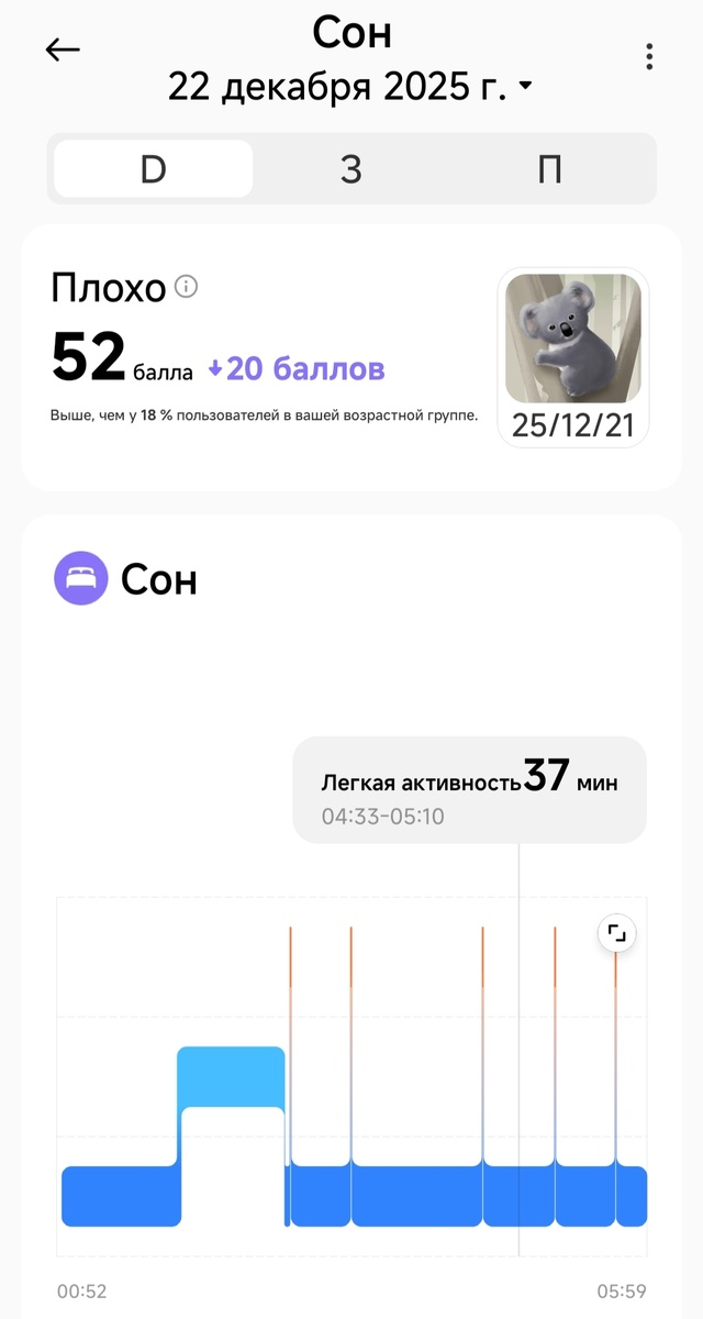 Анализ сна от приложения Mi Fitness. Снимок экрана телефона автора.