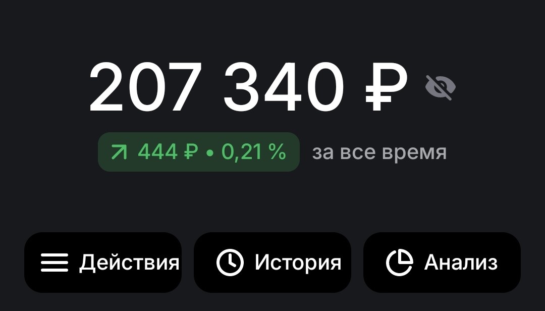 Вложенные средства = 183000 рублей.