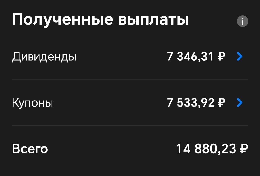 Все полученные средства реинвестированы, на них приобретены Акции и ОФЗ